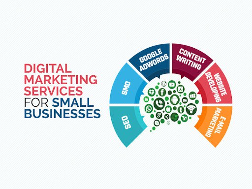 Digital Marketing Services for Small Businesses in Australia by Unilakes